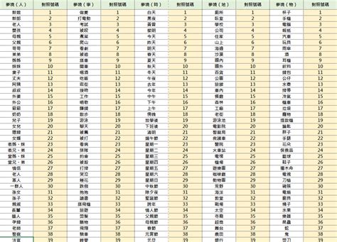 夢到水災幾號|傳統夢境解析號碼對照表